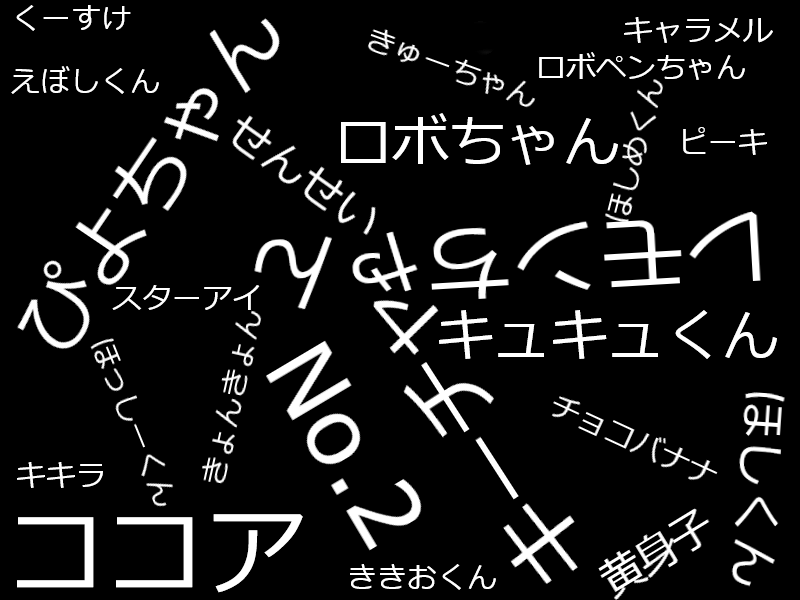 らぼっとの名前が決定 子どもプログラミング教室egg